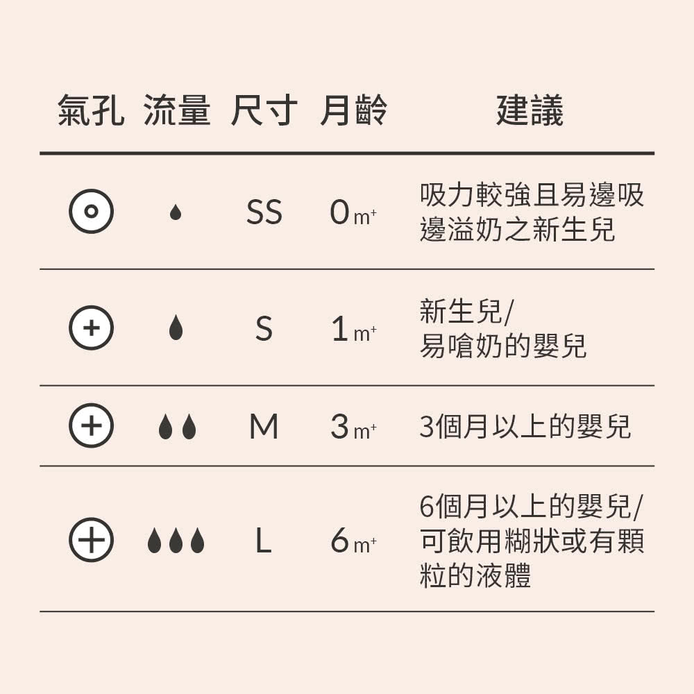 氣孔 流量 尺寸 月齡