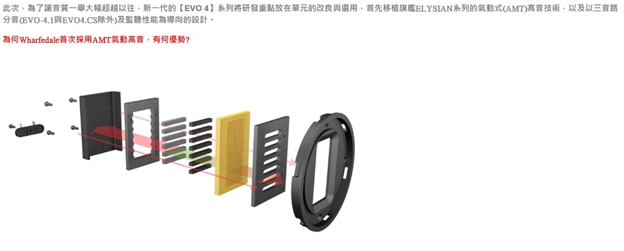 Wharfedale EVO 4.4 - 詳情4