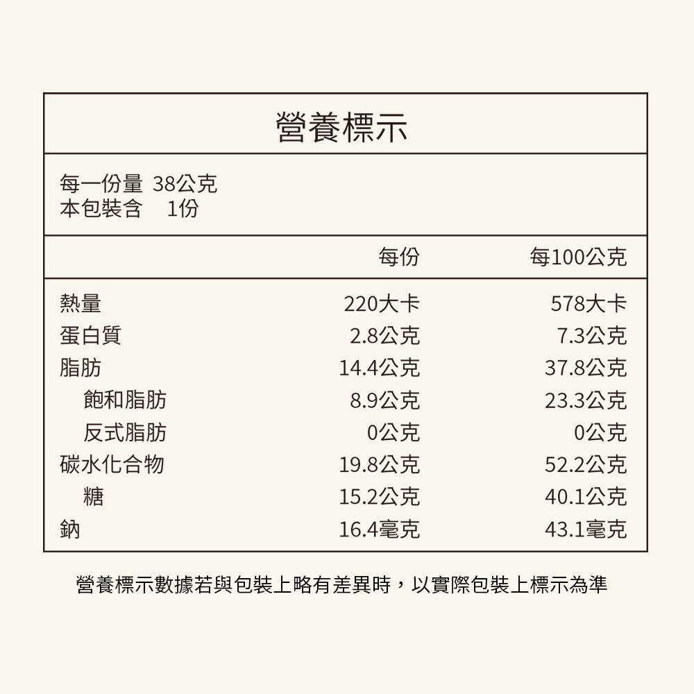 營養標示數據若與包裝上略有差異時,以實際包裝上標示為準