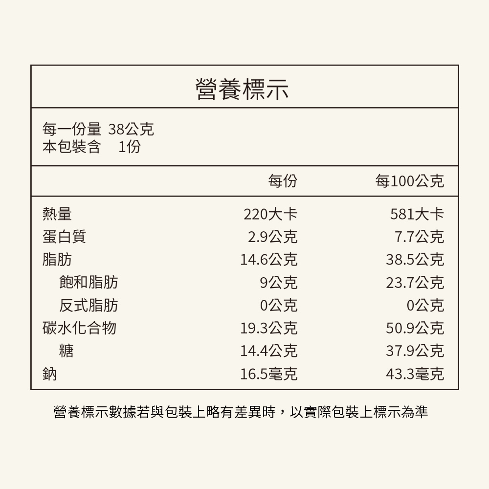 營養標示數據若與包裝上略有差異時,以實際包裝上標示為準