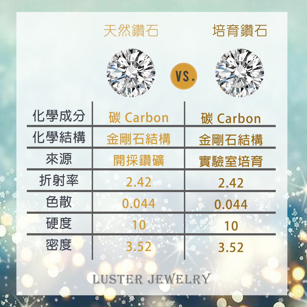 ç¢³ Carbon
