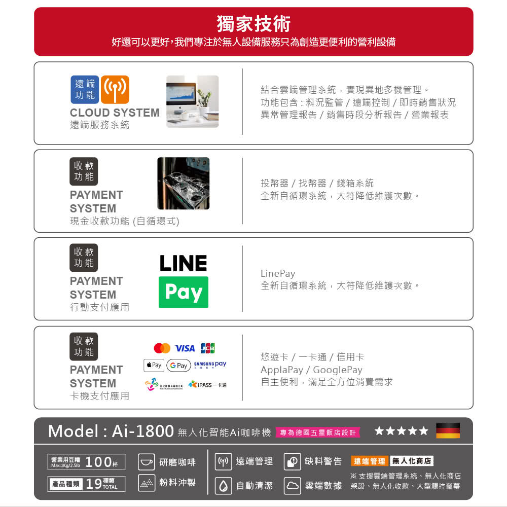 ModelAi1800 ç¡äººåæºè½Aiåå¡æ© å°çºå¾·åäºæé£¯åºè¨­è¨