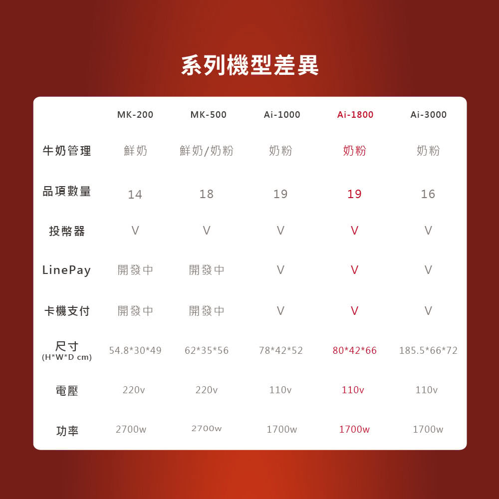 ç³»åæ©åå·®ç°