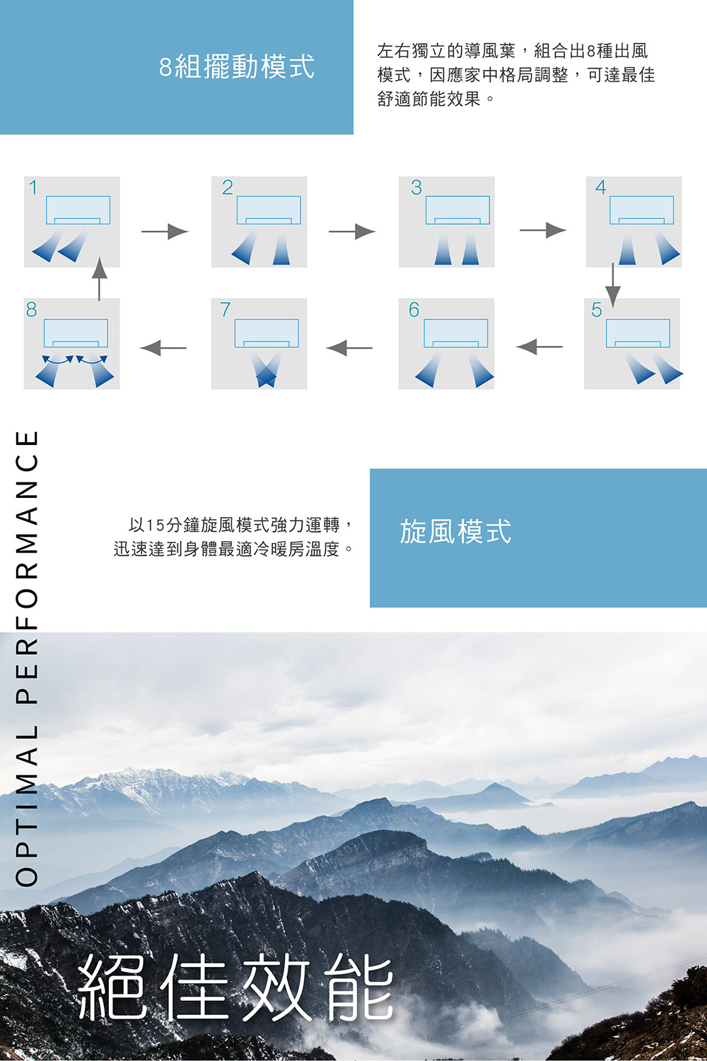 MITSUBISHI三菱 DXM80ZST-W - 詳情13
