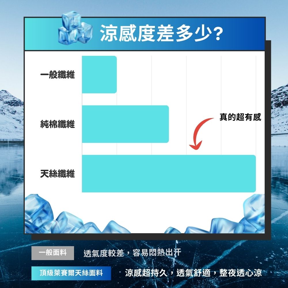 é ç´èè³½ç¾å¤©çµ²é¢æ æ¶¼æè¶æä¹,éæ°£èé©,æ´å¤éå¿æ¶¼