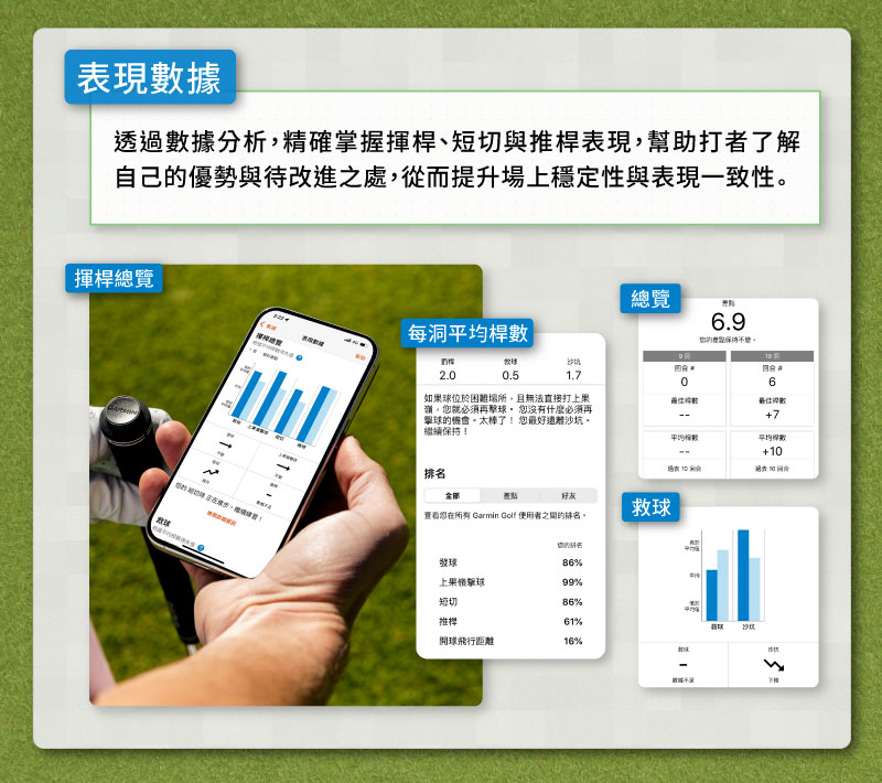 透過數據分析,精確掌握揮桿、短切與推桿表現,幫助打者了解
