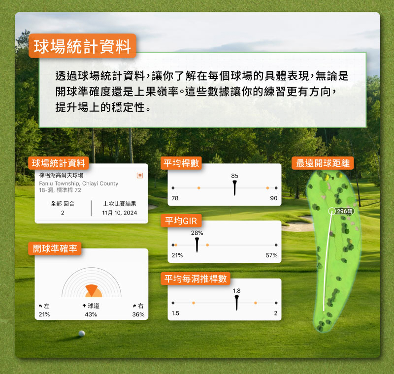 透過球場統計資料,讓你了解在每個球場的具體表現,無論是