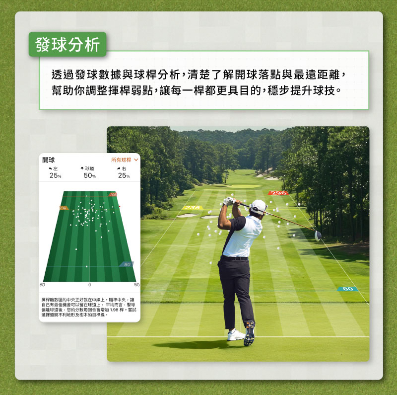 幫助你調整揮桿弱點,讓每一桿都更具目的,穩步提升球技。