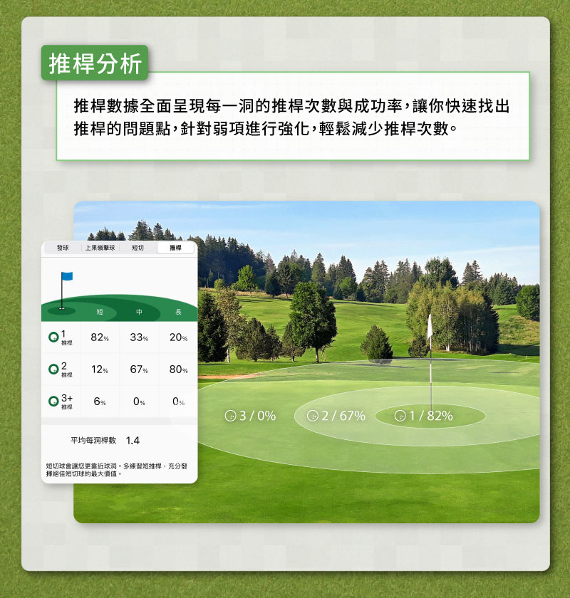 推桿數據全面呈現每一洞的推桿次數與成功率,讓你快速找出