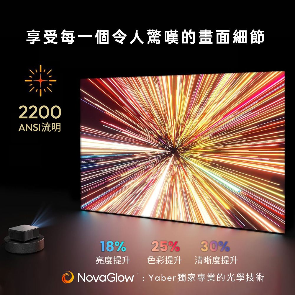 享受每一個令人驚嘆的畫面細節 ANSI流明 亮度提升 色彩提升 清晰度提升 NovaGlow Yaber獨家專業的光學技術 