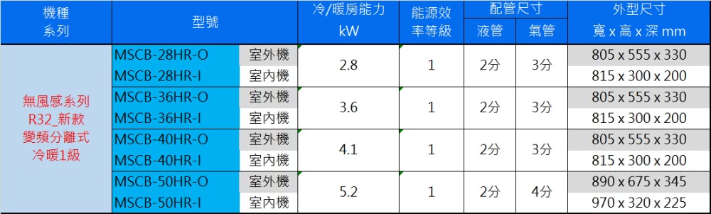 Midea美的 MSCB-50HR - 詳情8