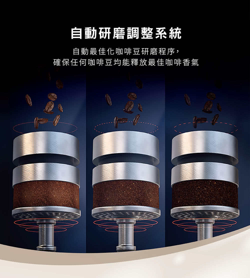 自動研磨調整系統 自動最佳化咖啡豆研磨程序, 確保任何咖啡豆均能釋放最佳咖啡香氣 