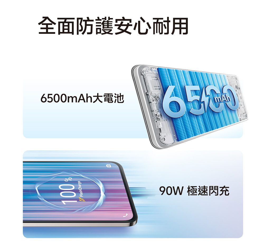 全面防護安心耐用 6500mAh大電池 90W 極速閃充 