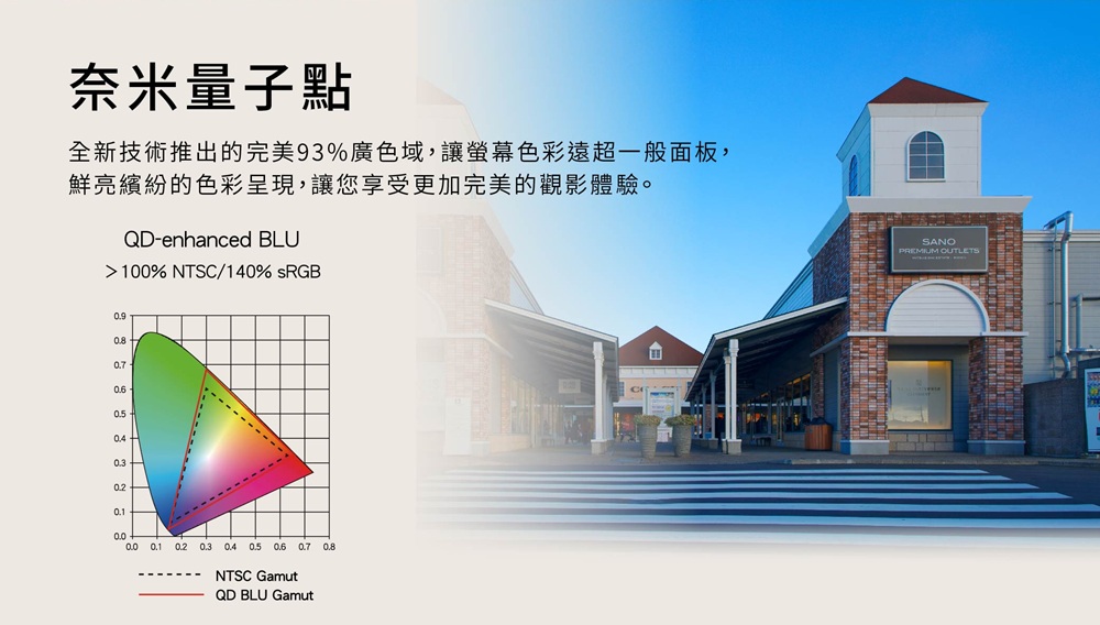 HERAN禾聯 65HQX-F1 - 詳情14