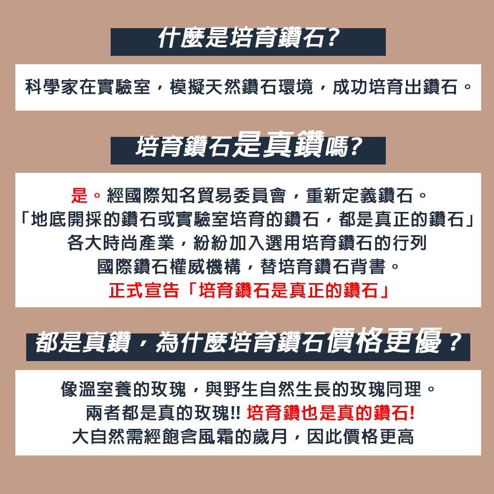 科學家在實驗室,模擬天然鑽石環境,成功培育出鑽石。