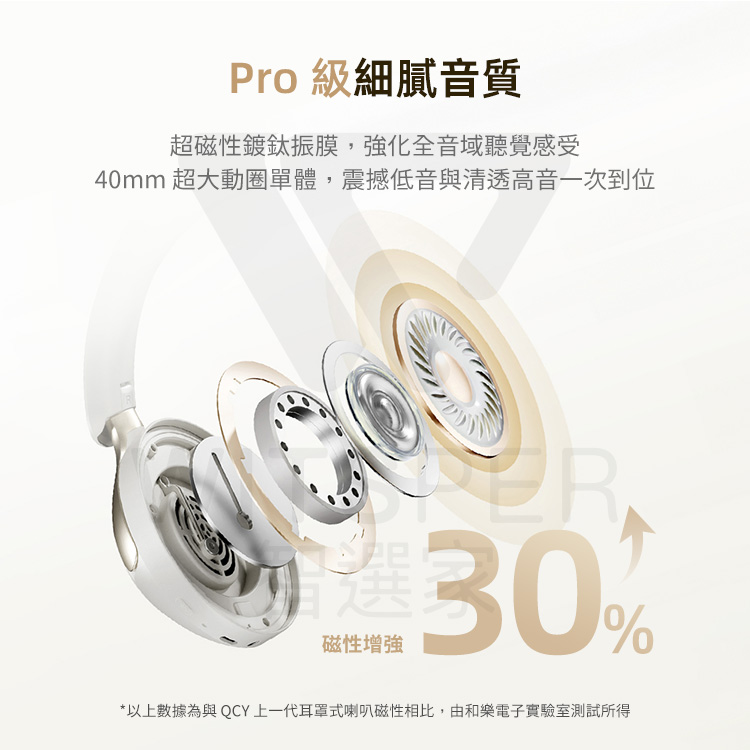 Pro 級細膩音質 超磁性鍍鈦振膜,強化全音域聽覺感受 40mm 超大動圈單體,震撼低音與清透高音一次到位 磁性增強 以上數據為與 QCY 上一代耳罩式喇叭磁性相比,由和樂電子實驗室測試所得 