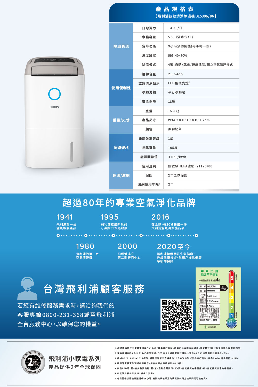 2.来自德國IUTA DIN71460標準測試,DE5306之瀘網可有效濾除小至PM0.003的懸浮微粒高達99.9%。