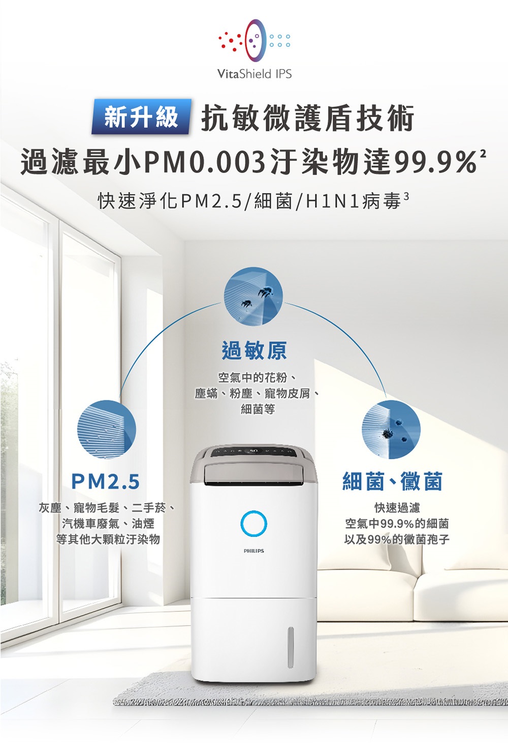 過濾最小PM0.003汙染物達99.9%2