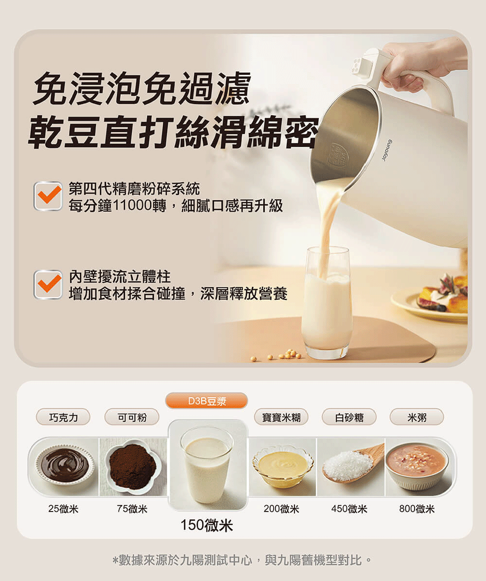 數據來源於九陽測試中心,與九陽舊機型對比。
