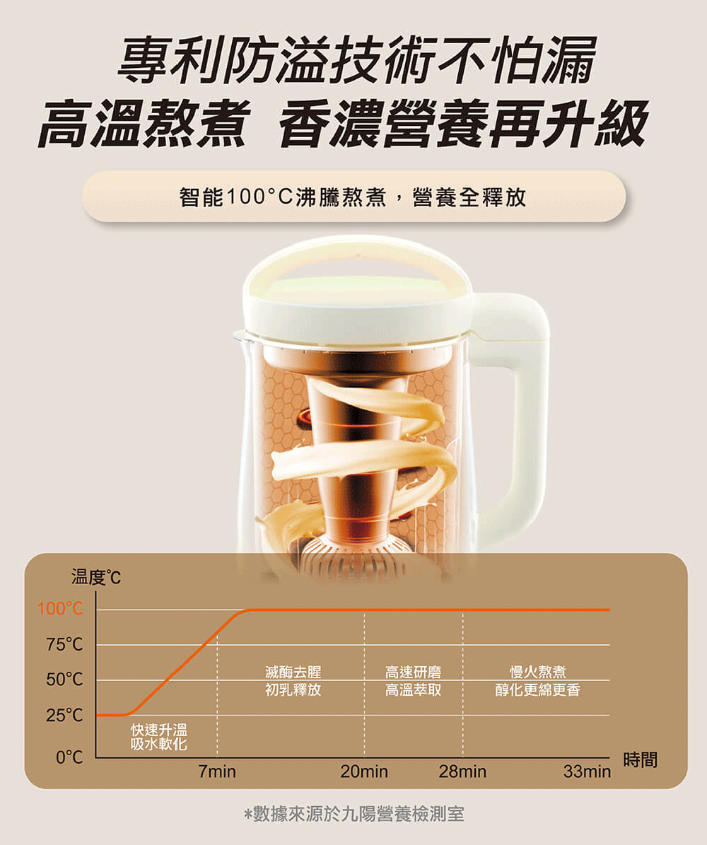 智能100C沸騰熬煮,營養全釋放