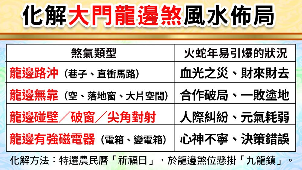 龍邊無靠空、落地窗、大片空間 合作破局、一敗塗地