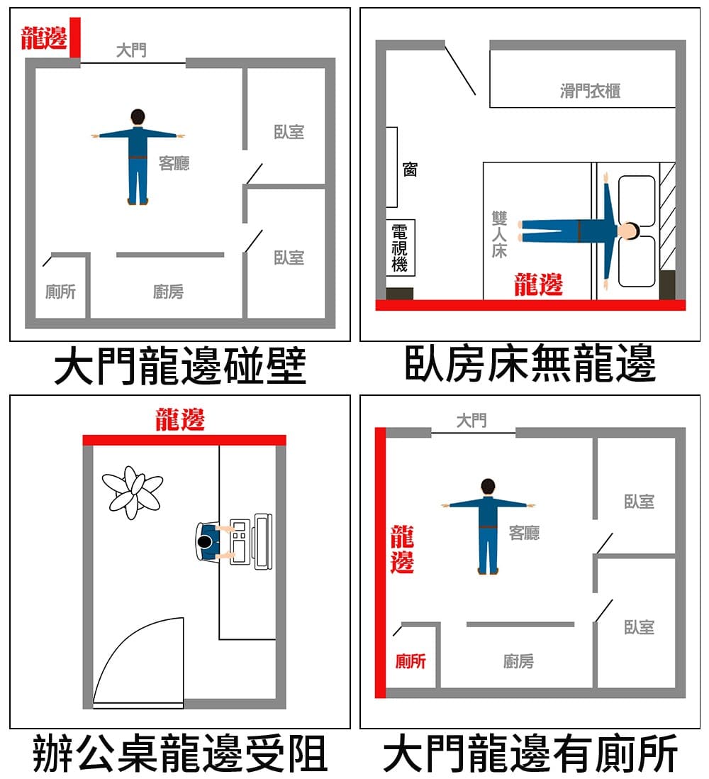 辦公桌龍邊受阻 大門龍邊有廁所