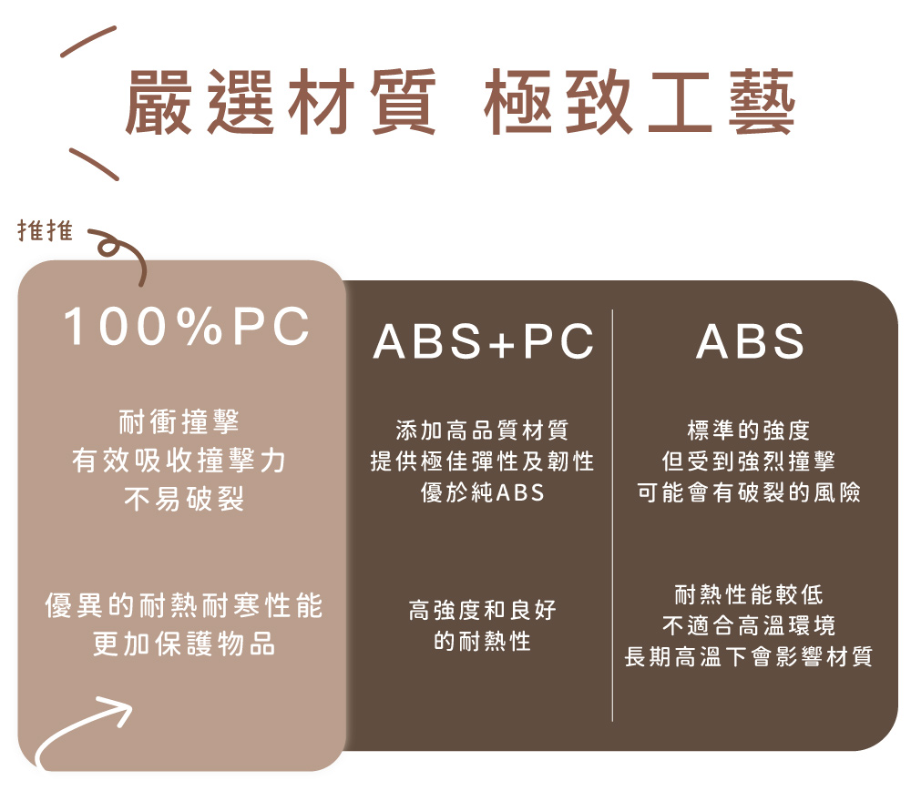 長期高溫下會影響材質