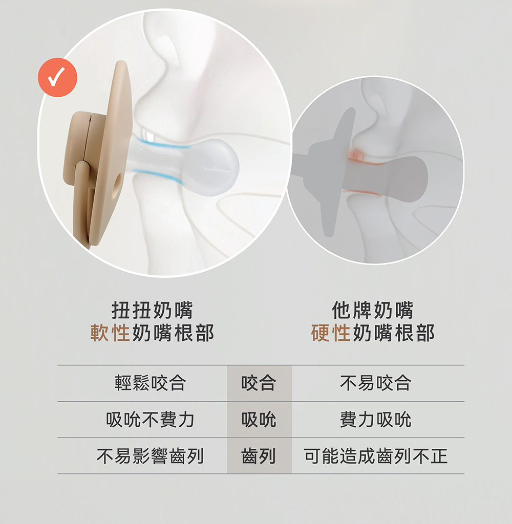 可能造成齒列不正