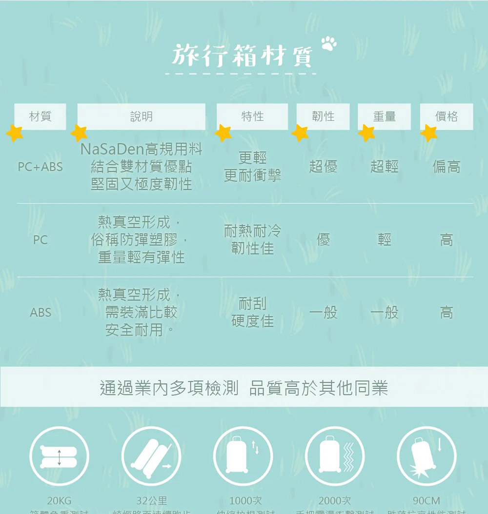 通過業內多項檢測 品質高於其他同業