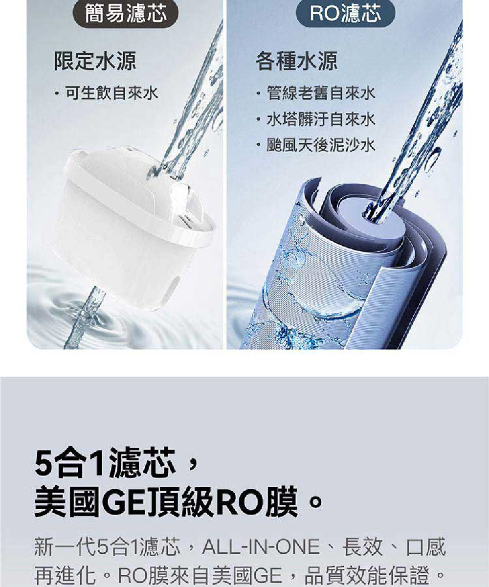 Bongcom幫康 Slim SR3 - 詳情4