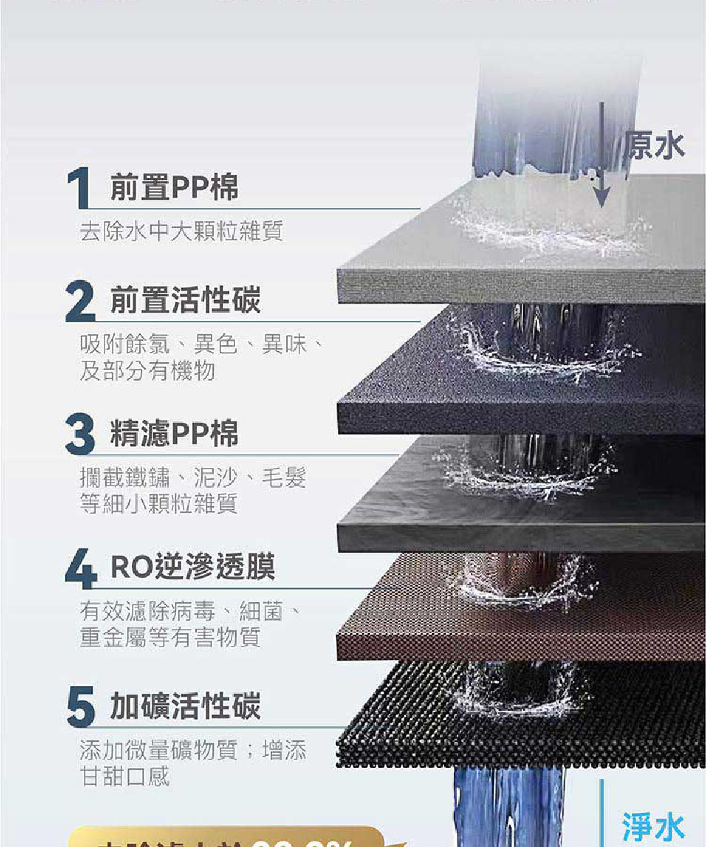 Bongcom幫康 Slim SR3 - 詳情5