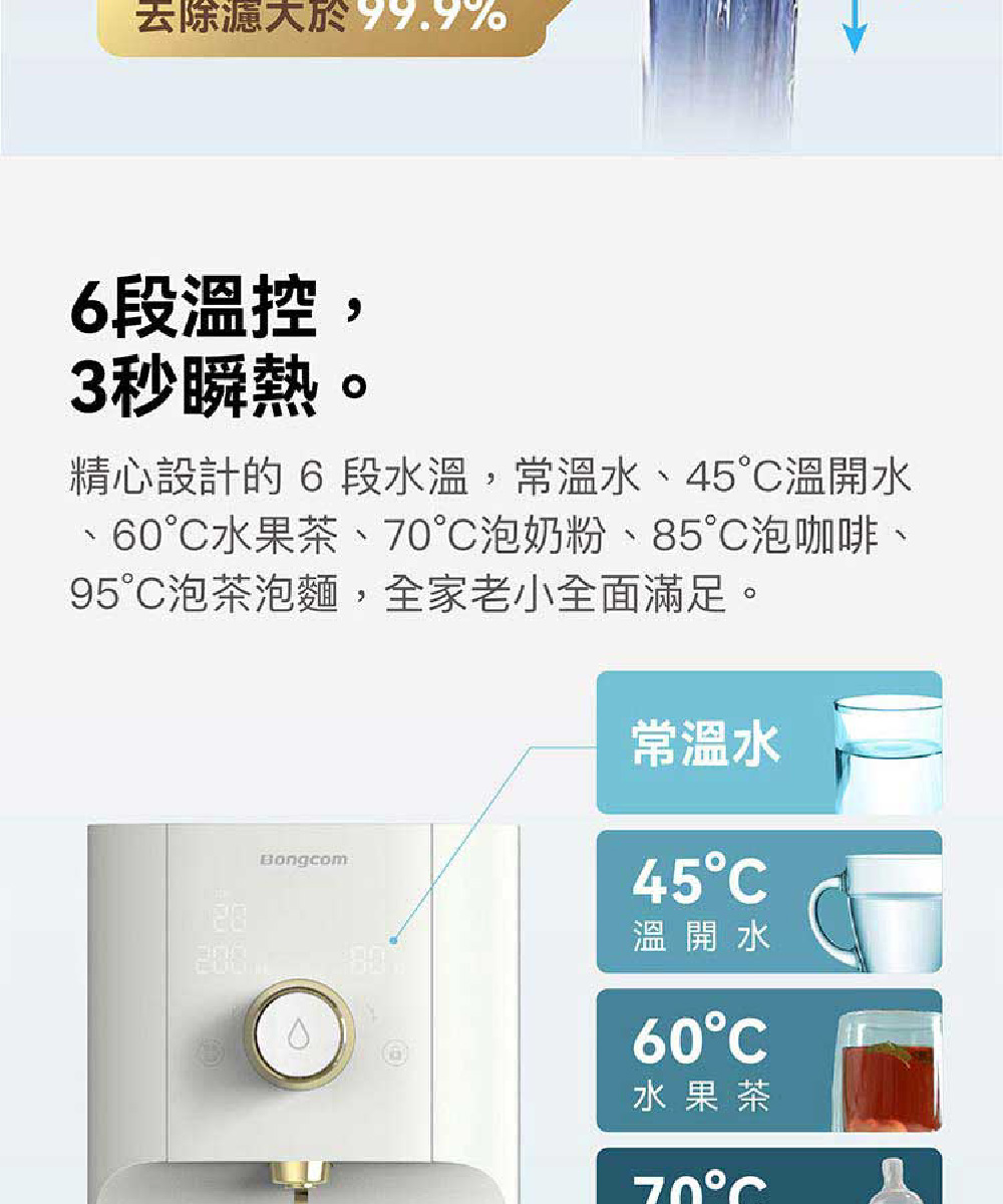 Bongcom幫康 Slim SR3 - 詳情6