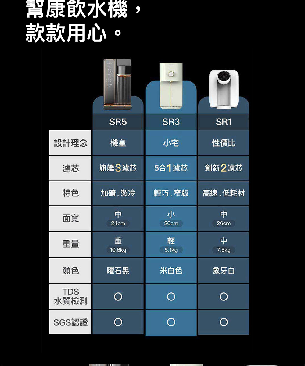 Bongcom幫康 Slim SR3 - 詳情18