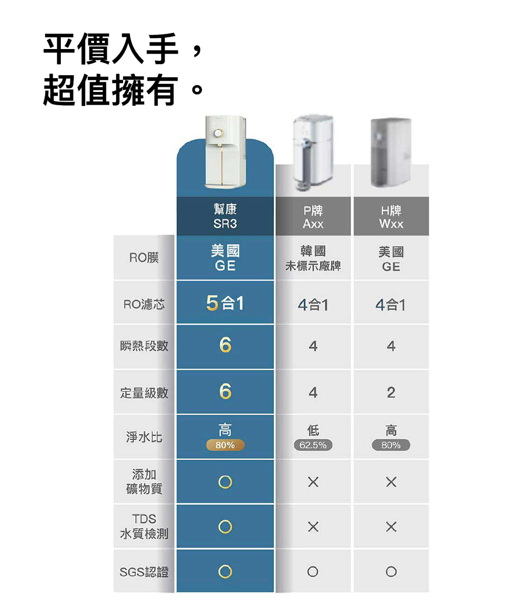 Bongcom幫康 Slim SR3 - 詳情19
