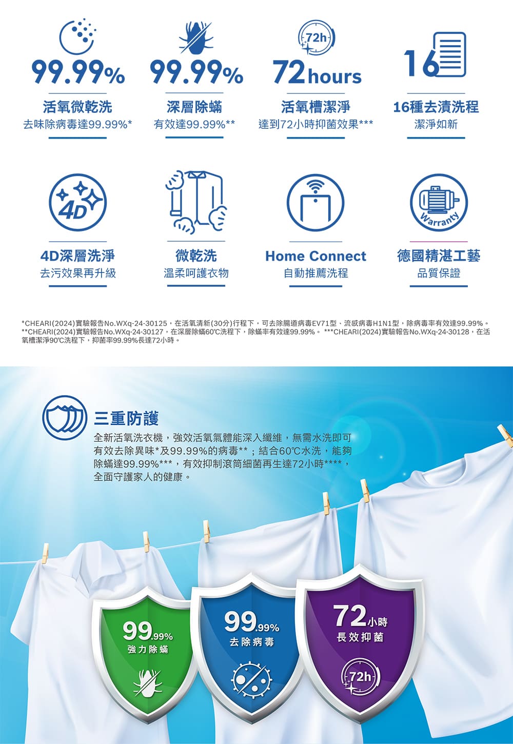 BOSCH博世 WGB256B0TC - 詳情3