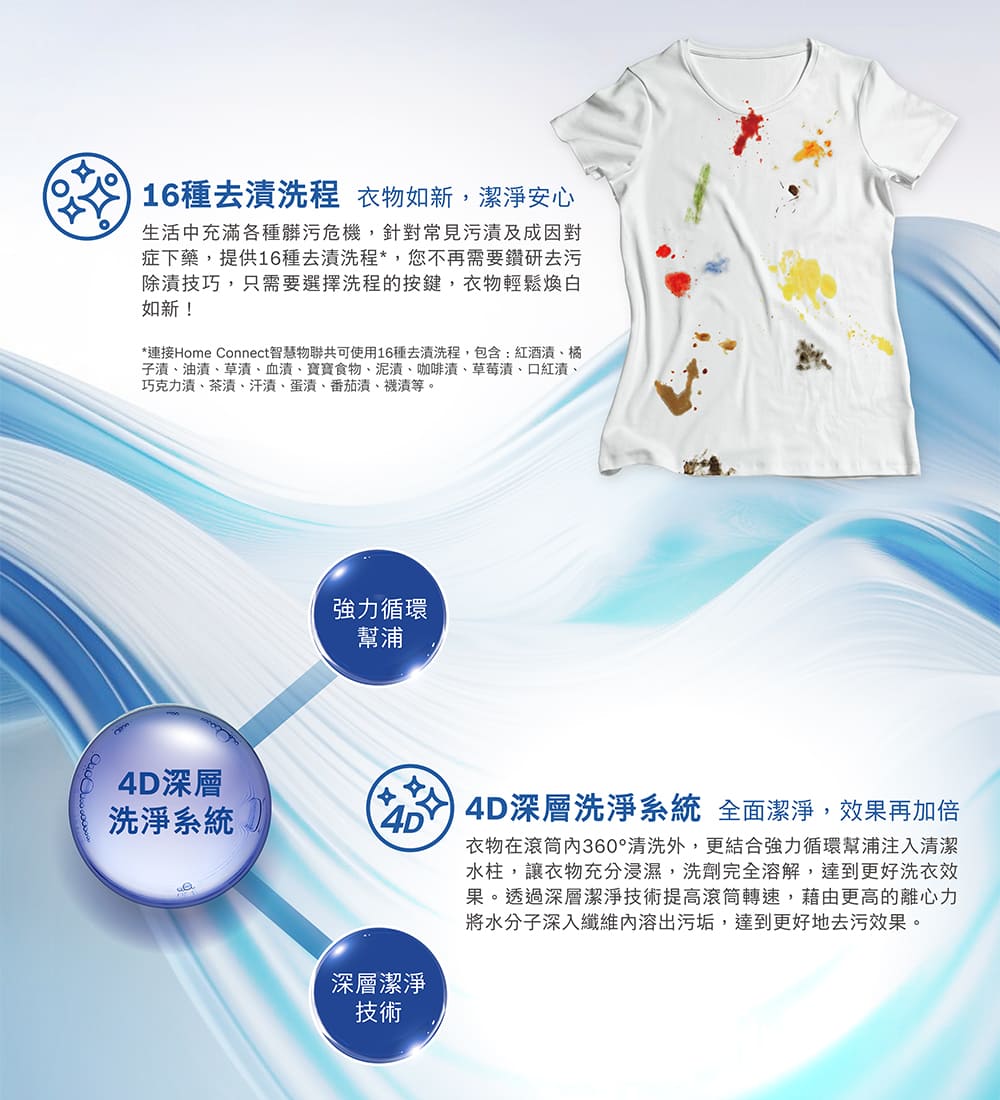 BOSCH博世 WGB256B0TC - 詳情8