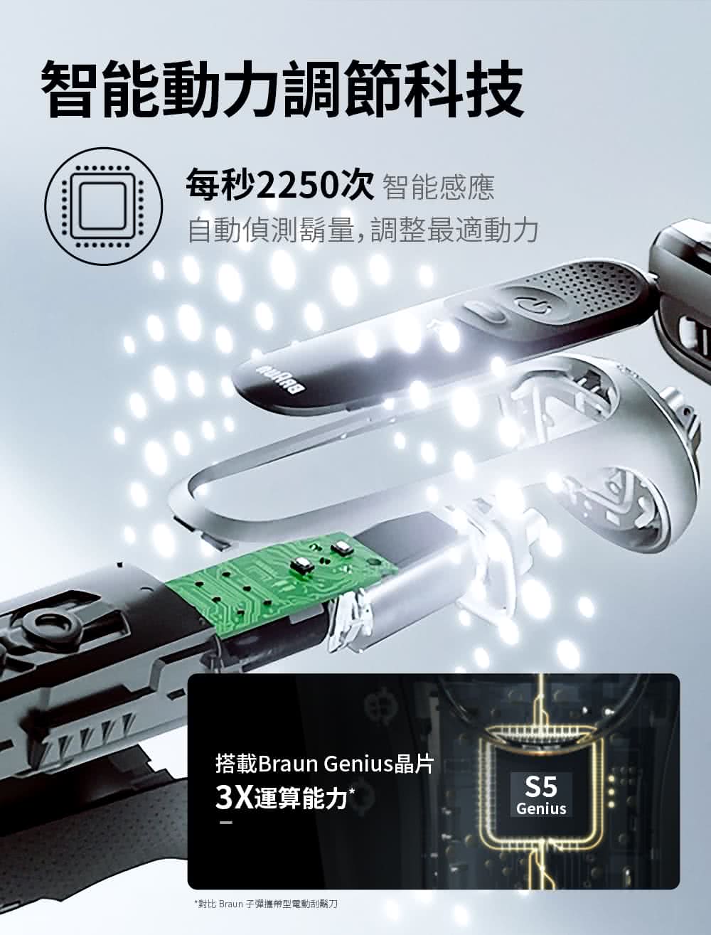 å°æ¯ Braun å­å½æå¸¶åé»åå®é¬å