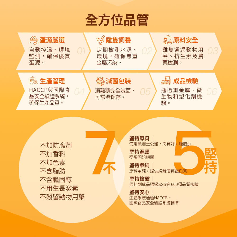 原料到成品通過SGS等600項品質檢驗