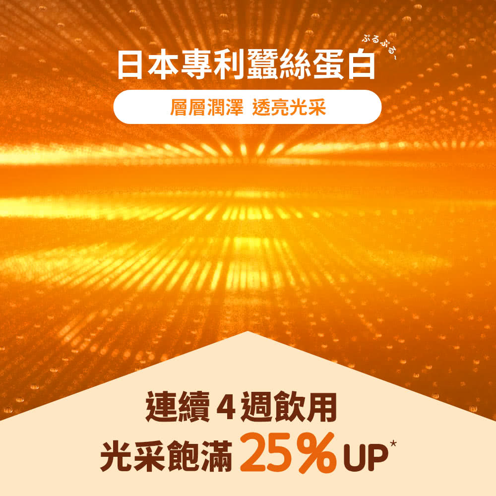 日本專利蠶絲蛋白 層層潤澤 透亮光采 連續4週飲用 光采飽滿 25% UP 