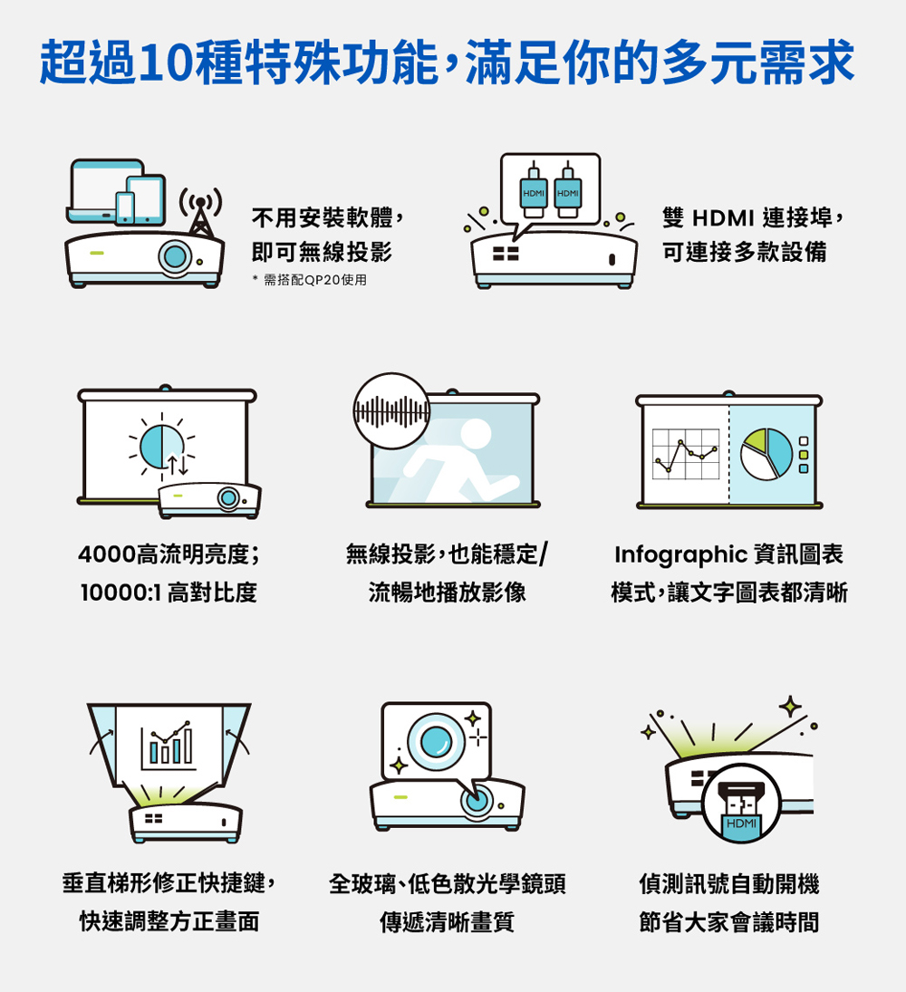 BenQ明碁 MU613 - 詳情5