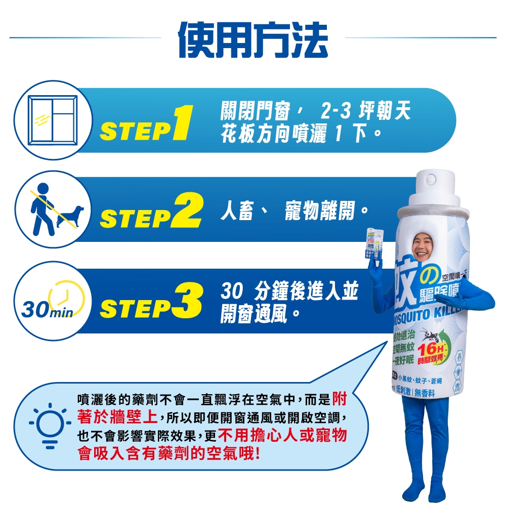 噴灑後的藥劑不會一直飄浮在空氣中,而是附