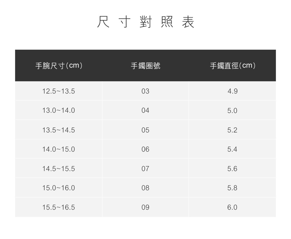 尺寸對照表 手腕尺寸cm 手鐲圈號 手鐲直徑cm 