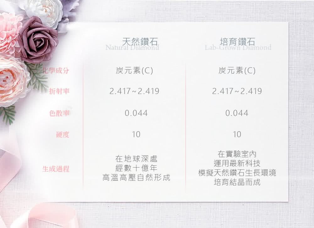 æ¨¡æ¬å¤©ç¶é½ç³çé·ç°å¢