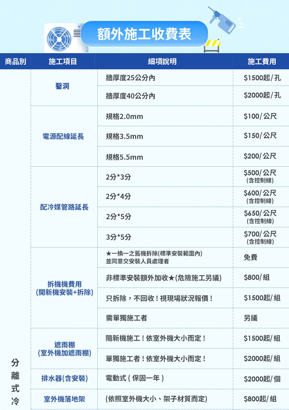 LG樂金 LSU36DCW - 詳情4