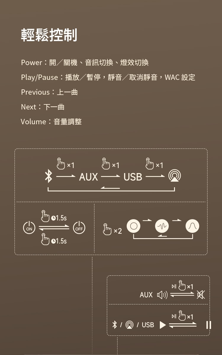 PlayPause播放暫停,靜音取消靜音,WAC 設定