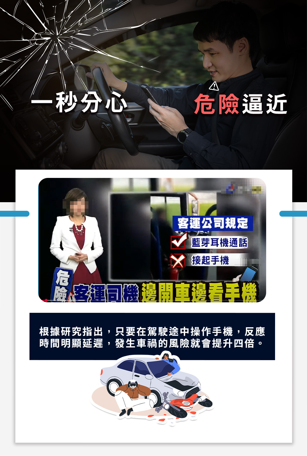 根據研究指出,只要在駕駛途中操作手機,反應