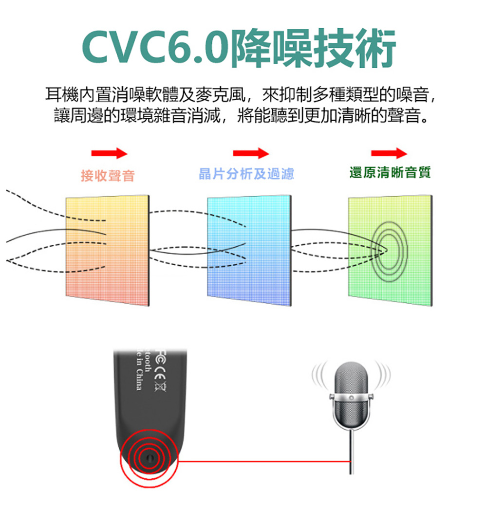 耳機內置消噪軟體及麥克風,來抑制多種類型的噪音,