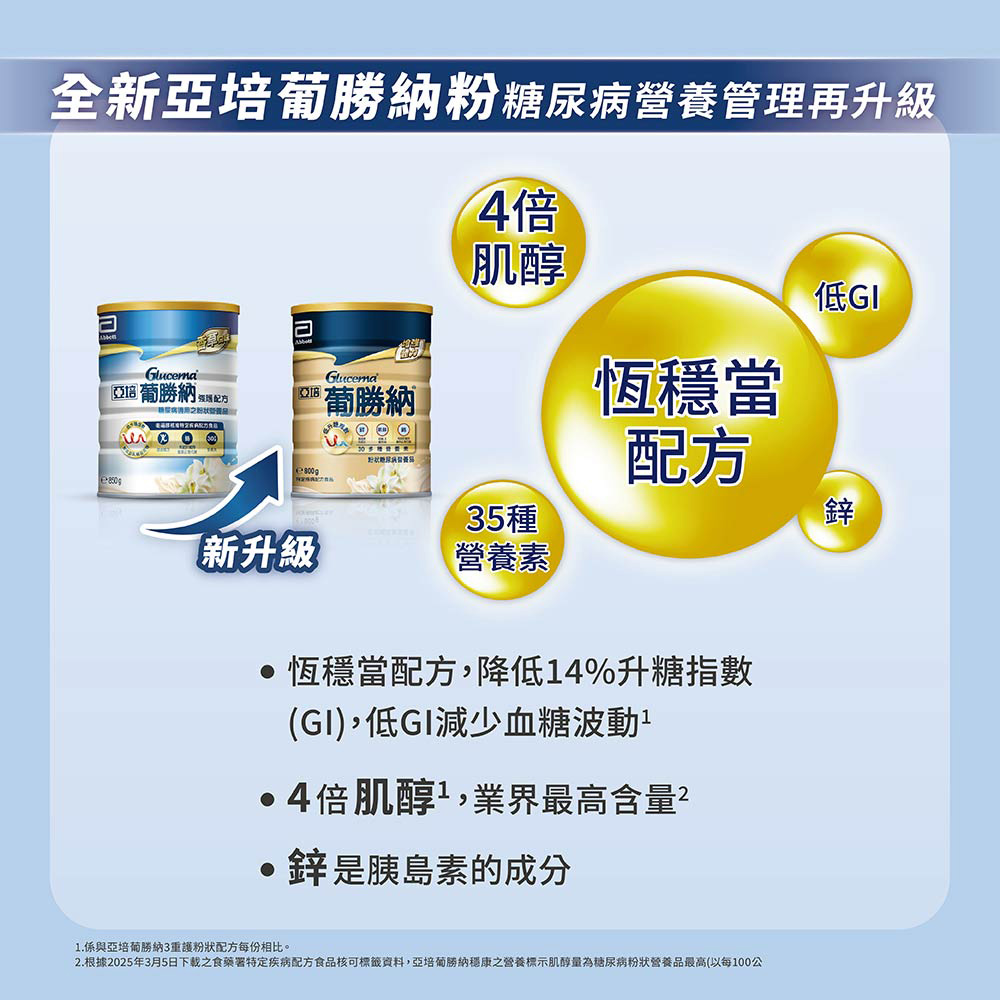 2.根據2025年3月5日下載之食藥署特定疾病配方食品核可標籤資料,亞培葡勝納穩康之營養標示肌醇量為糖尿病粉狀營養品最高以每100公