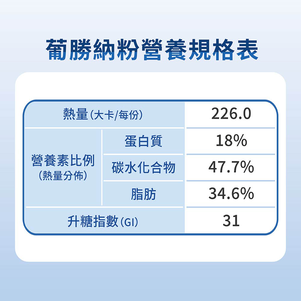 葡勝納粉營養規格表