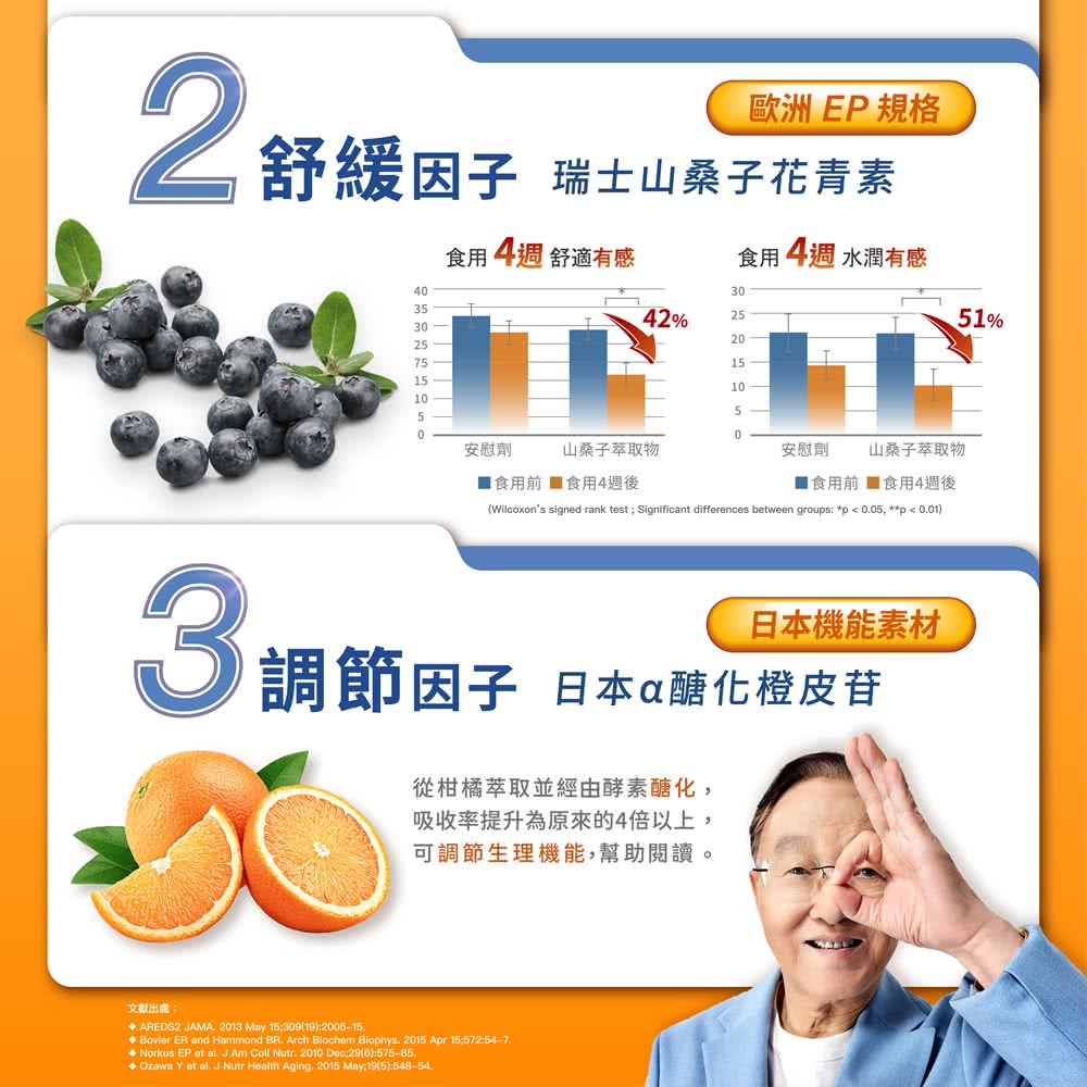 吸收率提升為原來的4倍以上,